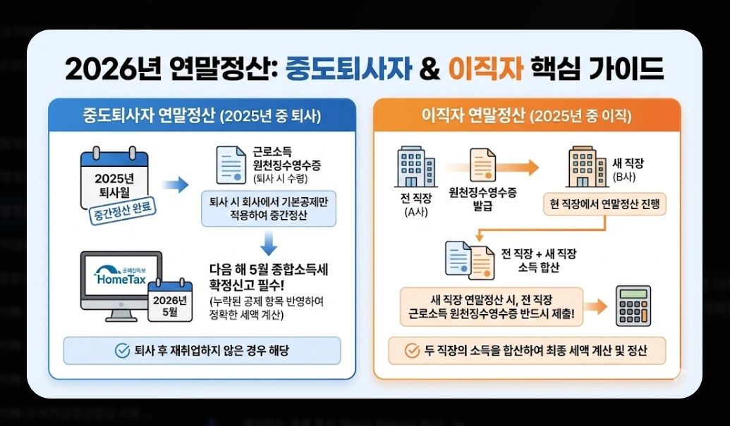 2026 연말정산계산기, 최대 170만원 환급 받는 방법