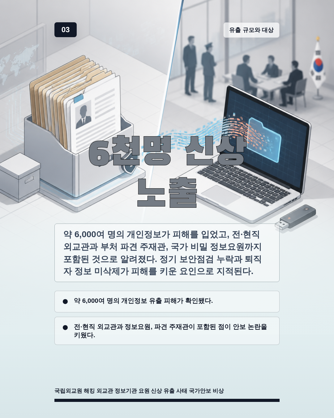 6천명 신상 노출