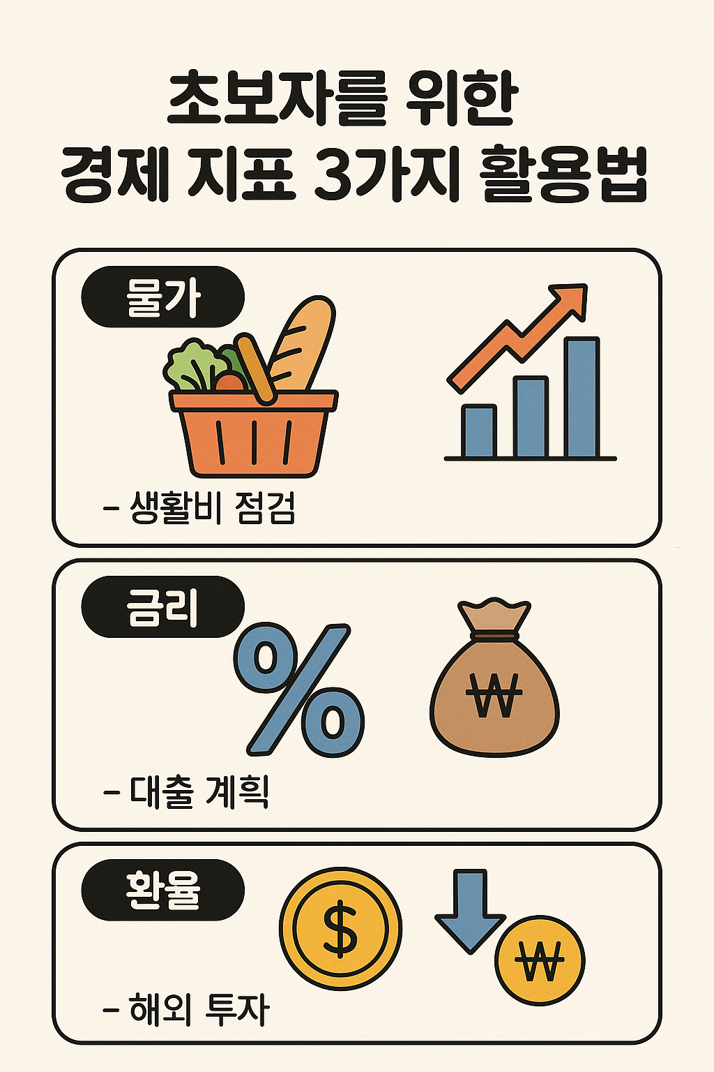 초보자를 위한 경제 지표 3가지 활용법"이라는 제목 아래, 물가, 금리, 환율 3가지 경제 지표가 일러스트와 함께 설명되어 있음.