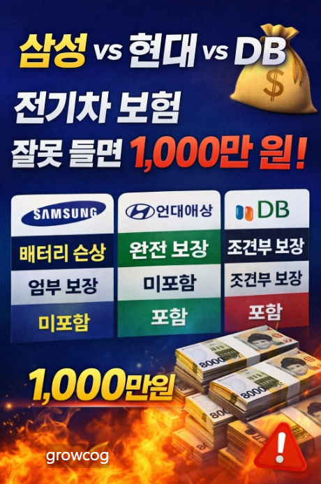성 vs 현대 vs DB 전기차 보험 비교 💰 보장 범위 + 실제 견적 총정리
