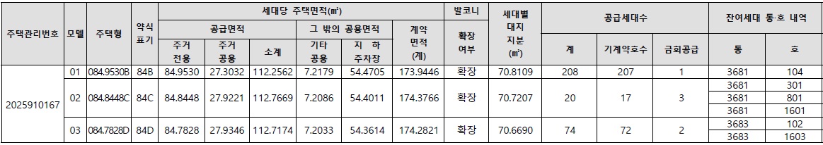 동탄꿈의숲자연앤데시앙무순위-2