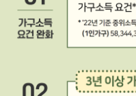 청년도약계좌 가입조건 및 신청