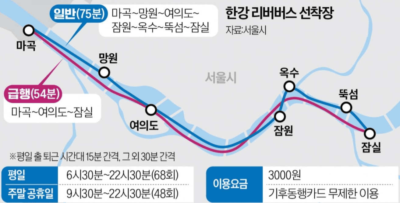 한강버스