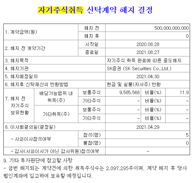 자기주식취득신탁계약해지공시(SK텔레콤)