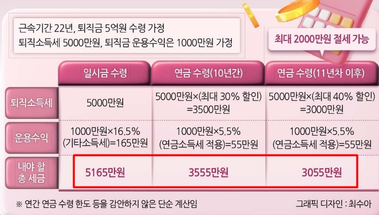 IRP계좌개설방법, 장단점, 수수료절세혜택까지