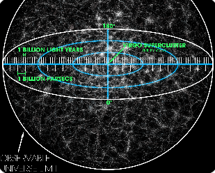 관측가능한 우주의 크기를 보여주는 천문학 사진