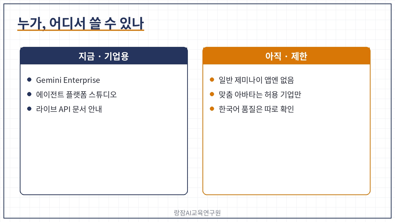 이용 조건 정리 &mdash; 기업용 Gemini Enterprise, 일반 제미나이 앱은 아직, 맞춤 아바타는 허용 목록 기업만, 신스ID 워터마크