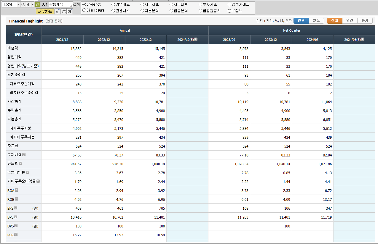 광동제약 재무제표