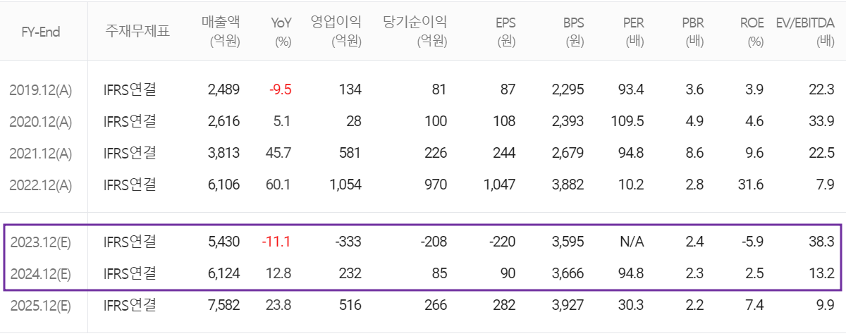 후성 - 컨센서스(2024.01)