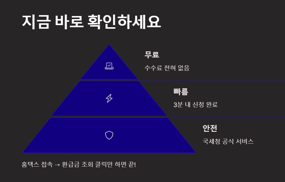 원클릭 서비스