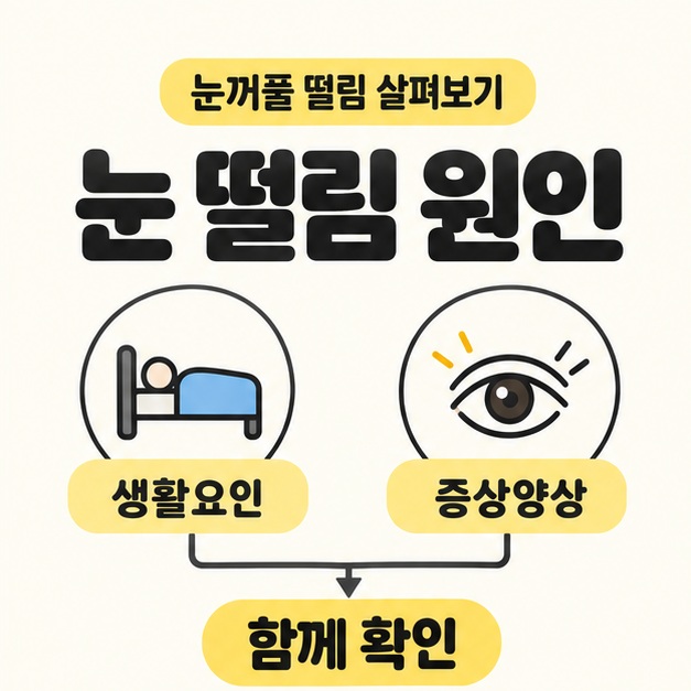 눈 떨림 원인 제목 아래 침대와 눈 그림으로 생활요인과 증상양상을 나타내고 함께 확인으로 연결한 대표 이미지