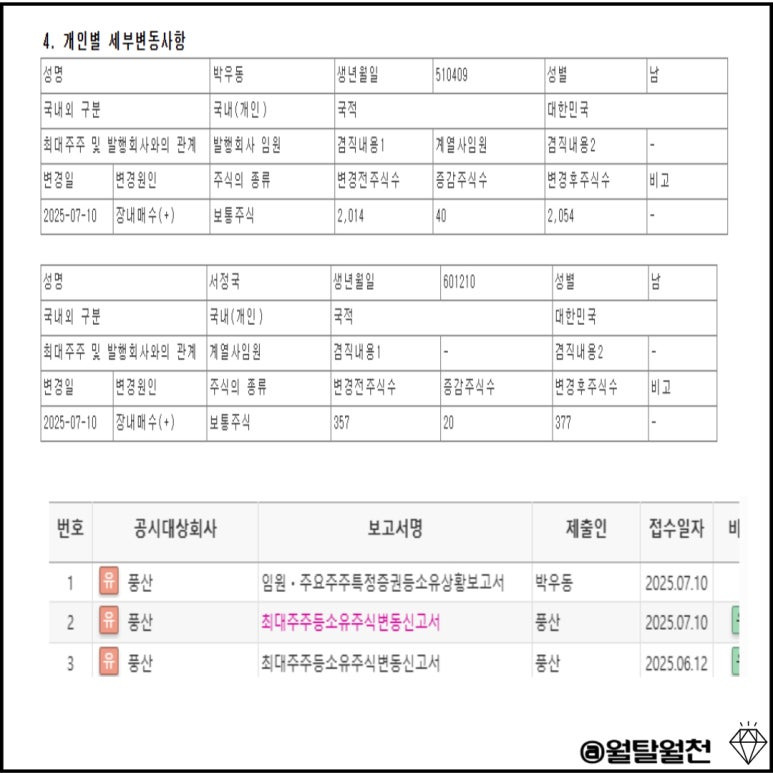 방산주 구리관련주 풍산 최대주주 매수현황