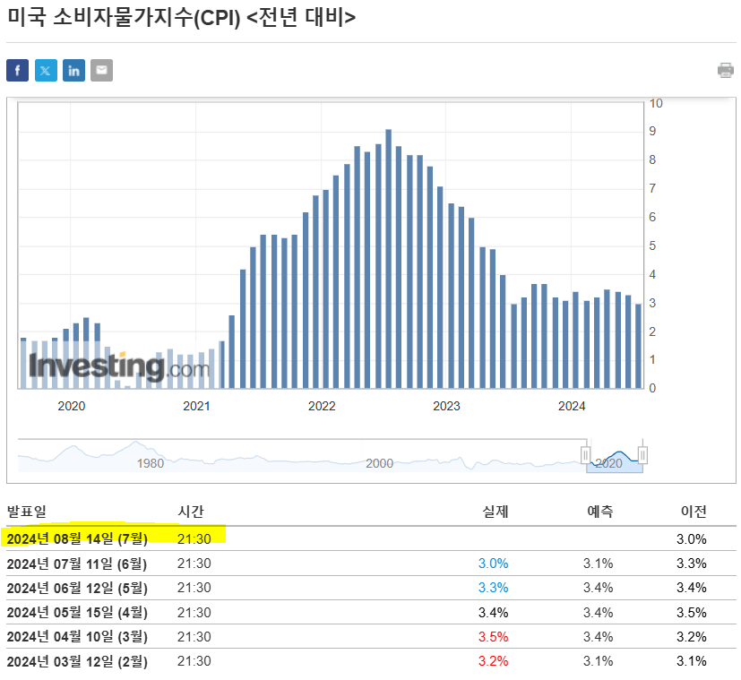디스인플레이션 이해