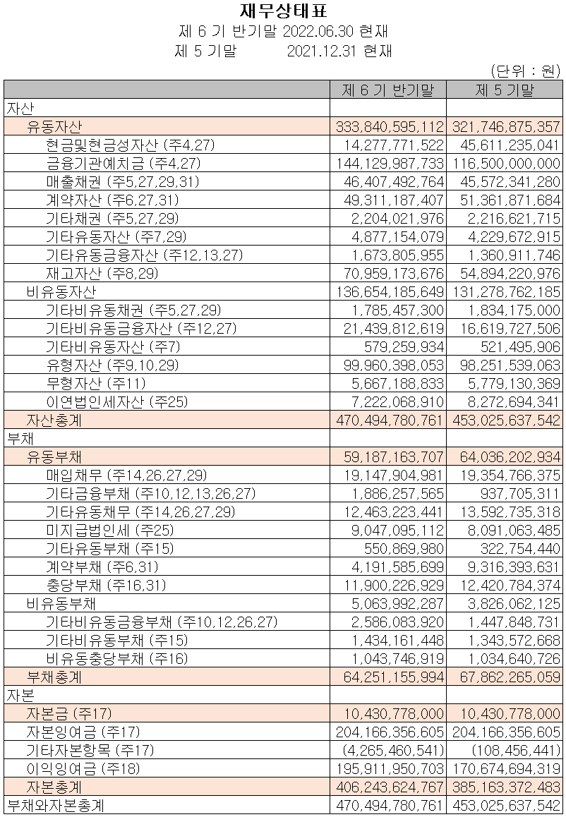 케이씨텍 - 재무상태표