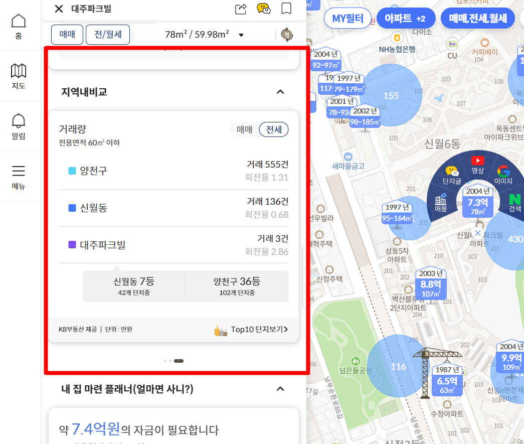 KB 부동산 시세 및 실거래가 지역내비교