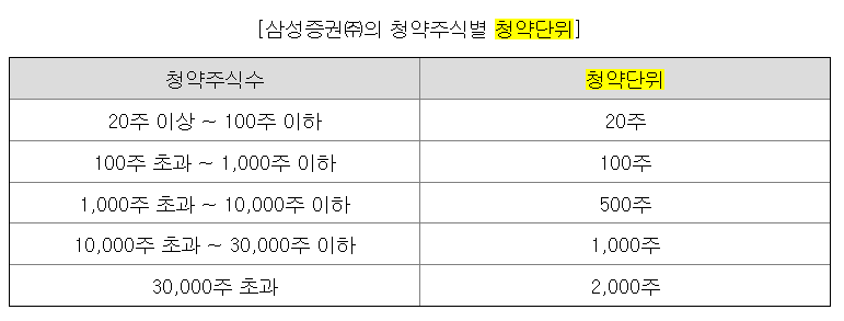나라스페이스테크놀로지 공모주