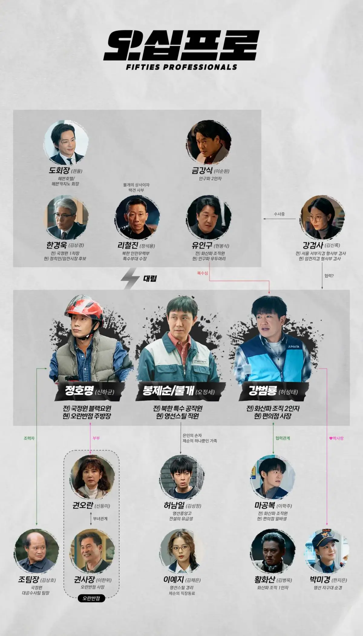 오십프로 드라마 첫방송 출연진 등장인물 줄거리 OTT