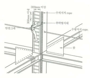 승강로 주요부위 위치와 역할로 구조해설_8