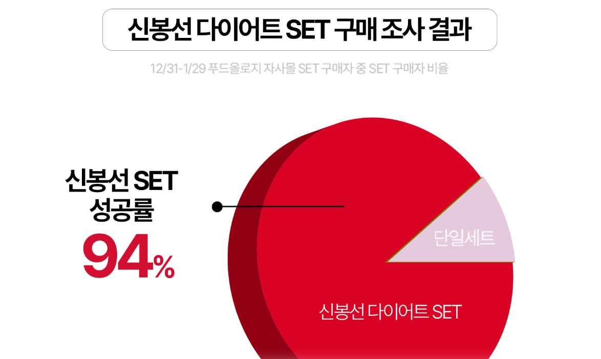 신봉선 다이어트 푸드올로지