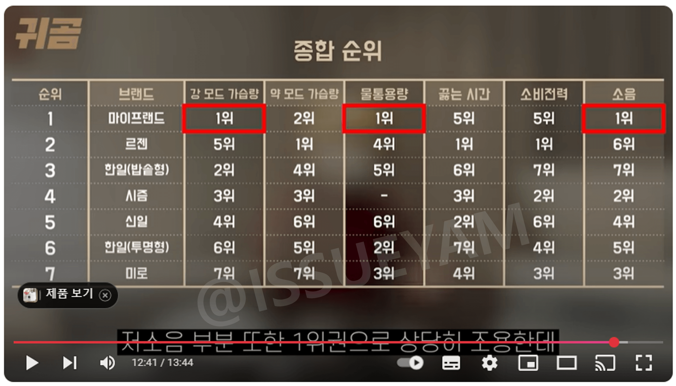 가열식 가습기 비교