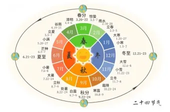 2025년 24절기 표 달력 시기_20