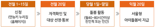 서울형 아이돌봄비