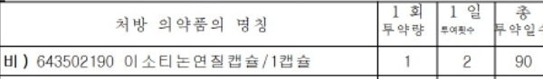 이소티논 처방 내용