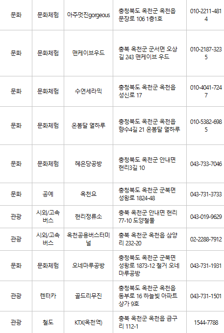 옥천 문화누리카드 사용처