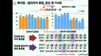 1194회차 로또 이월수 분석으로 흐름 잡는 현실 조합법에 대한 패턴분석_9