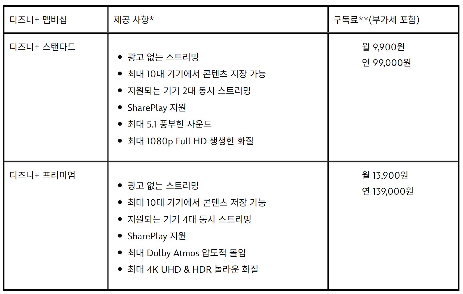디즈니플러스