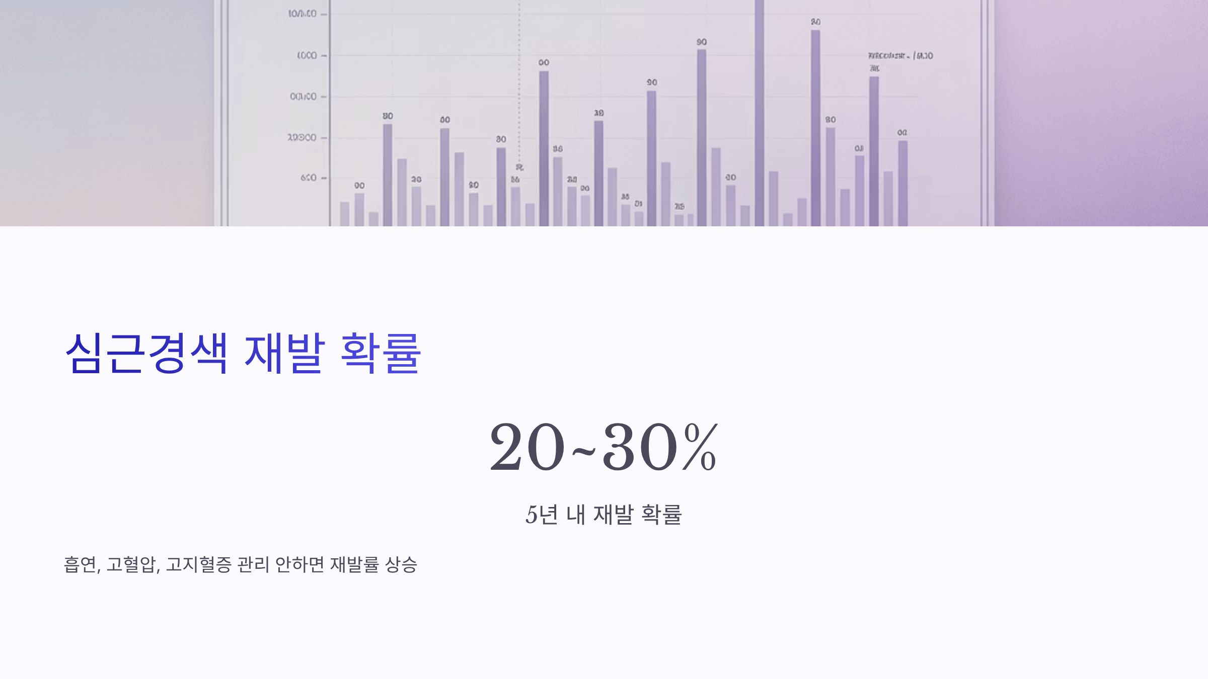 심근경색 초기증상 사진입니다.