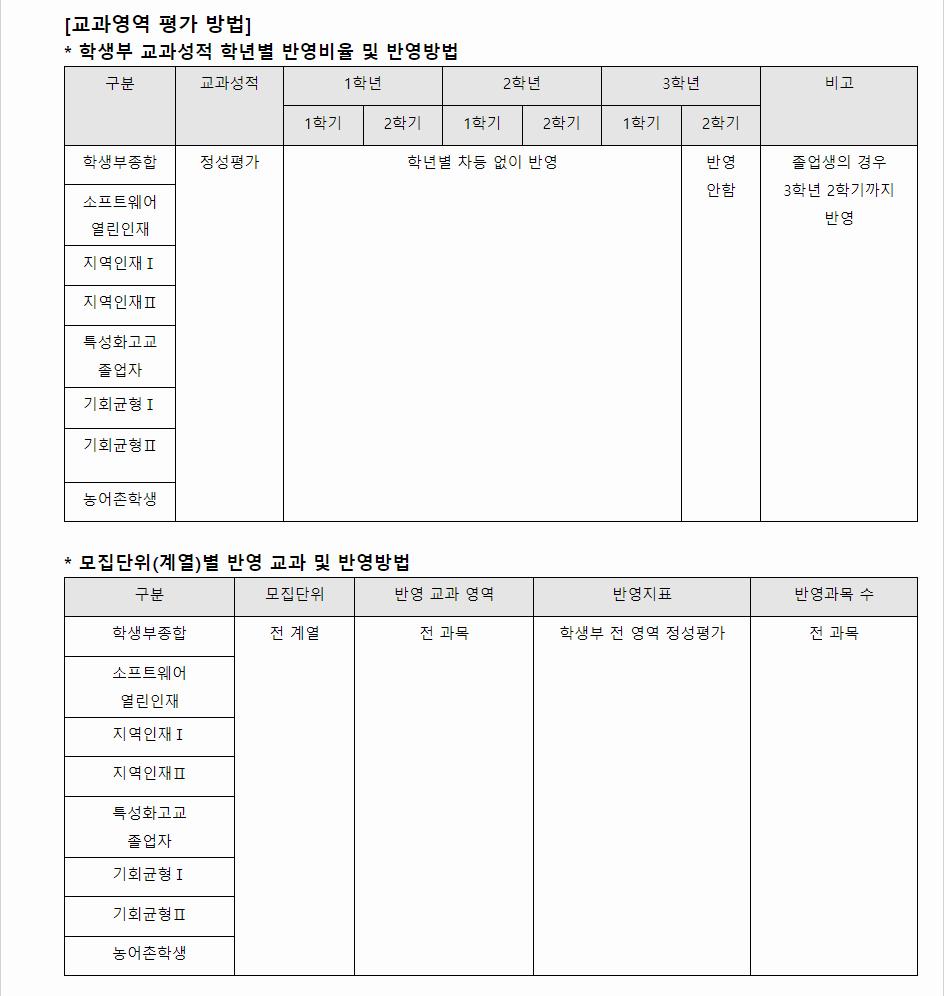 2024학년도 원광대학교 학생부종합전형 교과영역 평가 방법