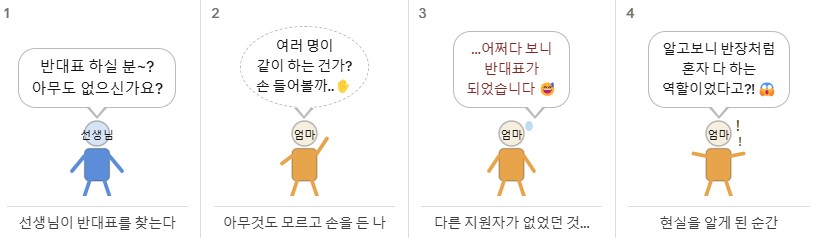 오늘의 글을 요약한 만화 - 어쩌다 반대표가 된 과정 설명