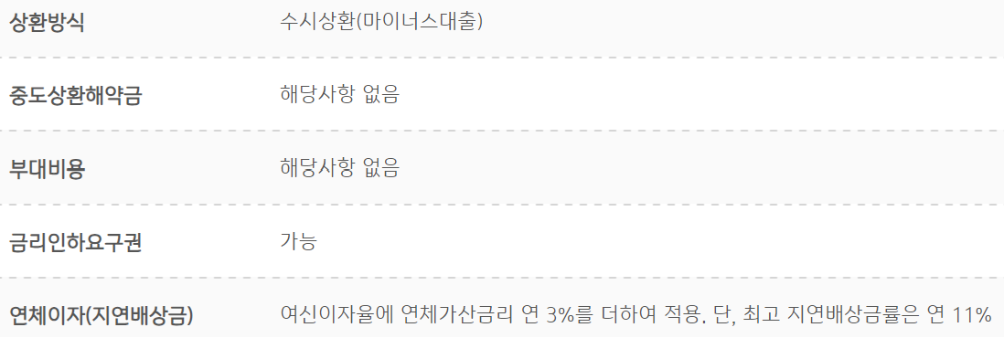 근로자대출