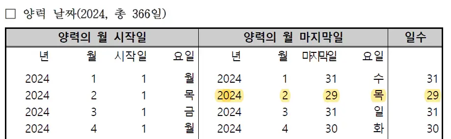 2024년-윤년