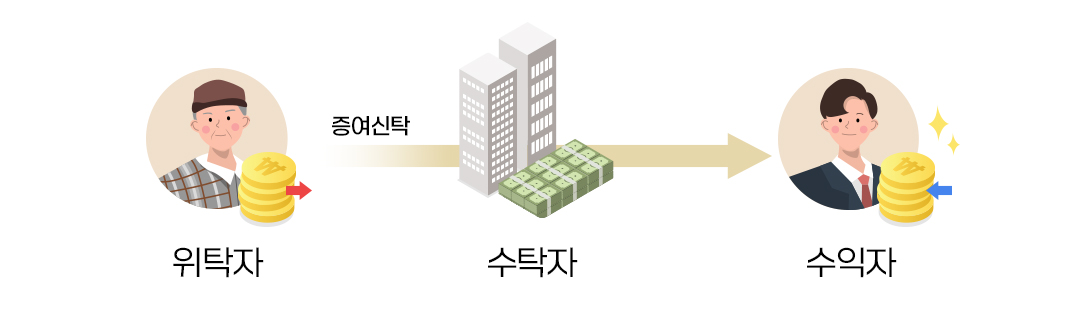 #증여 #상속 #종합재산신탁