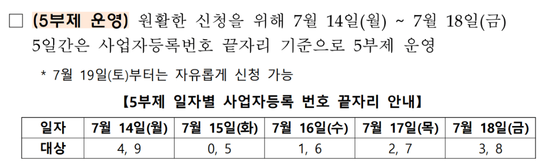 소상공인 부담경감 크레딧 신청방법 50만원 지원대상 지원방식 유의사항