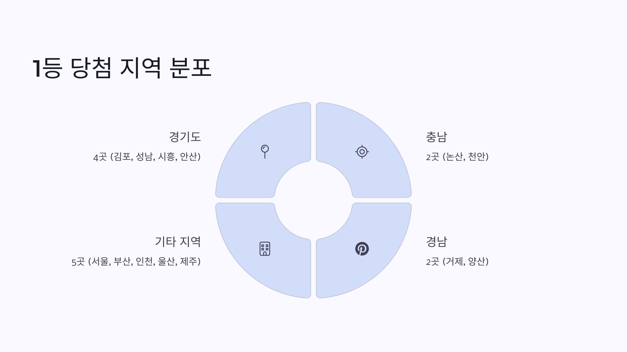 로또1172회