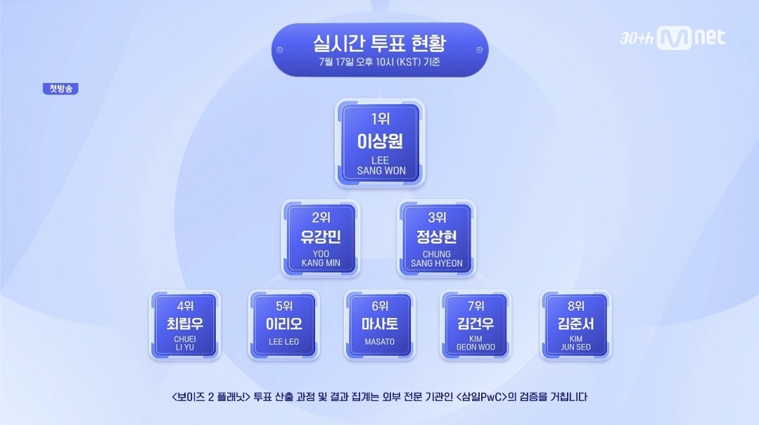 보이즈2플래닛 첫 순위 TOP8