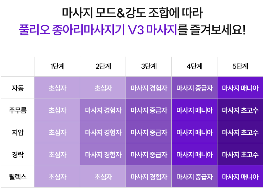 풀리오 V3