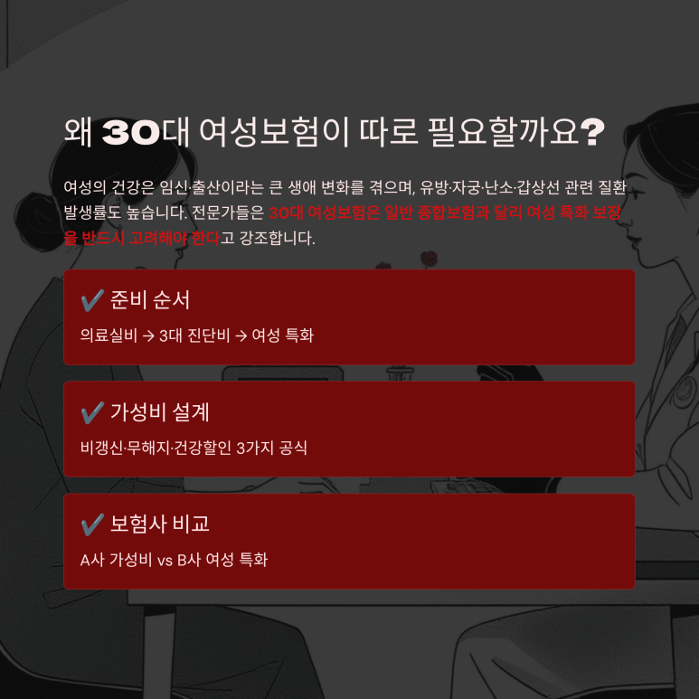 일반 남녀 공용 종합 담보와 차별화되는 유방암 자궁경부 이형성증 등 전용 담보 필요성 설명 차트