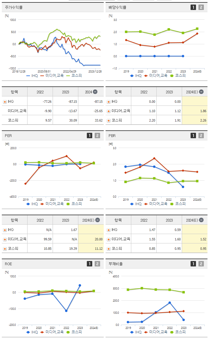 IHQ_섹터분석
