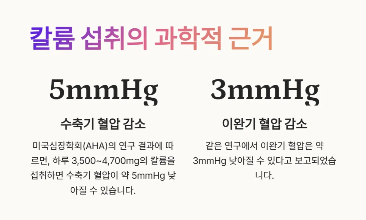 고혈압관리_칼륨