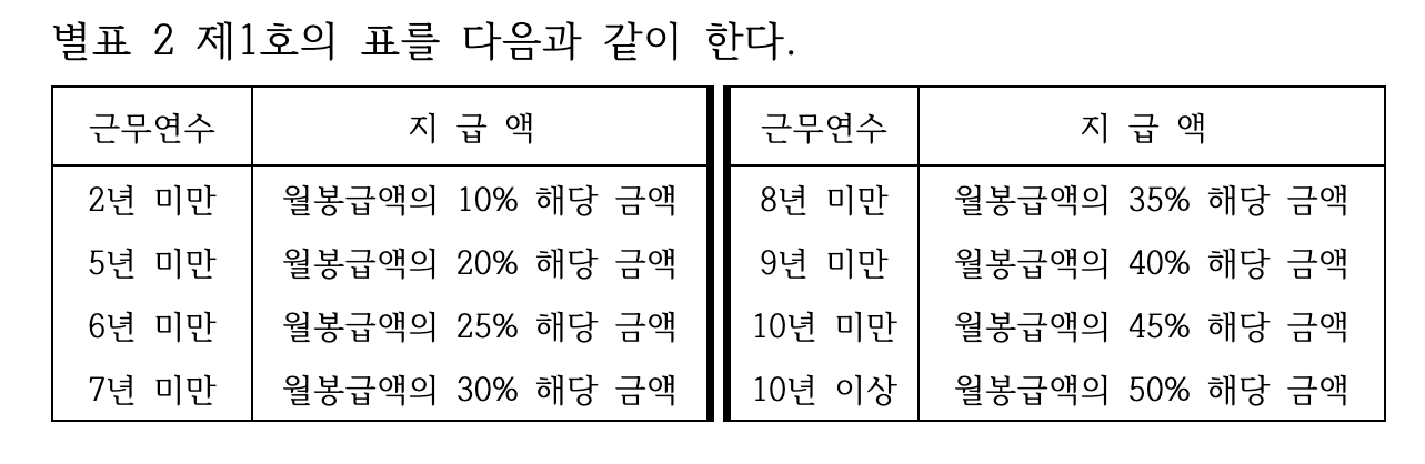 2025년 공무원 추가수당