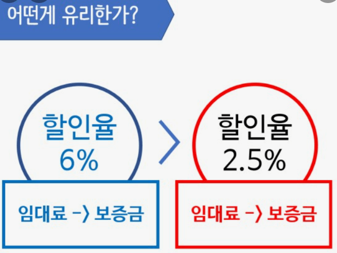 연말정산 월세 세액공제 신청방법