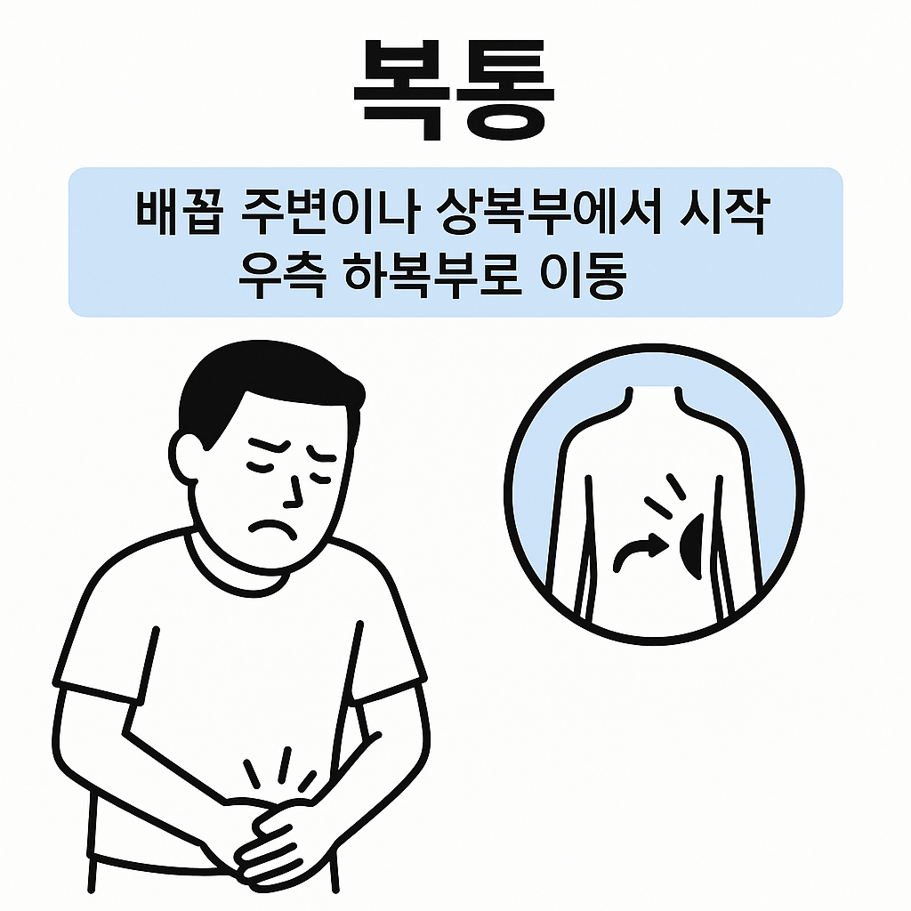 복통-구토-식욕부진-발열