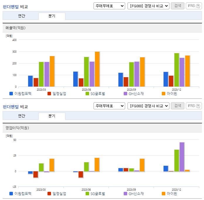 이원컴포텍_업종분석