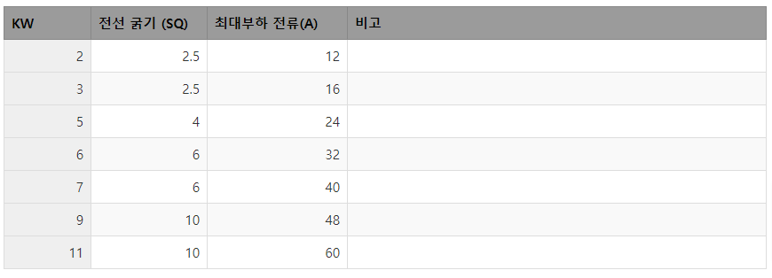 규격별 용량