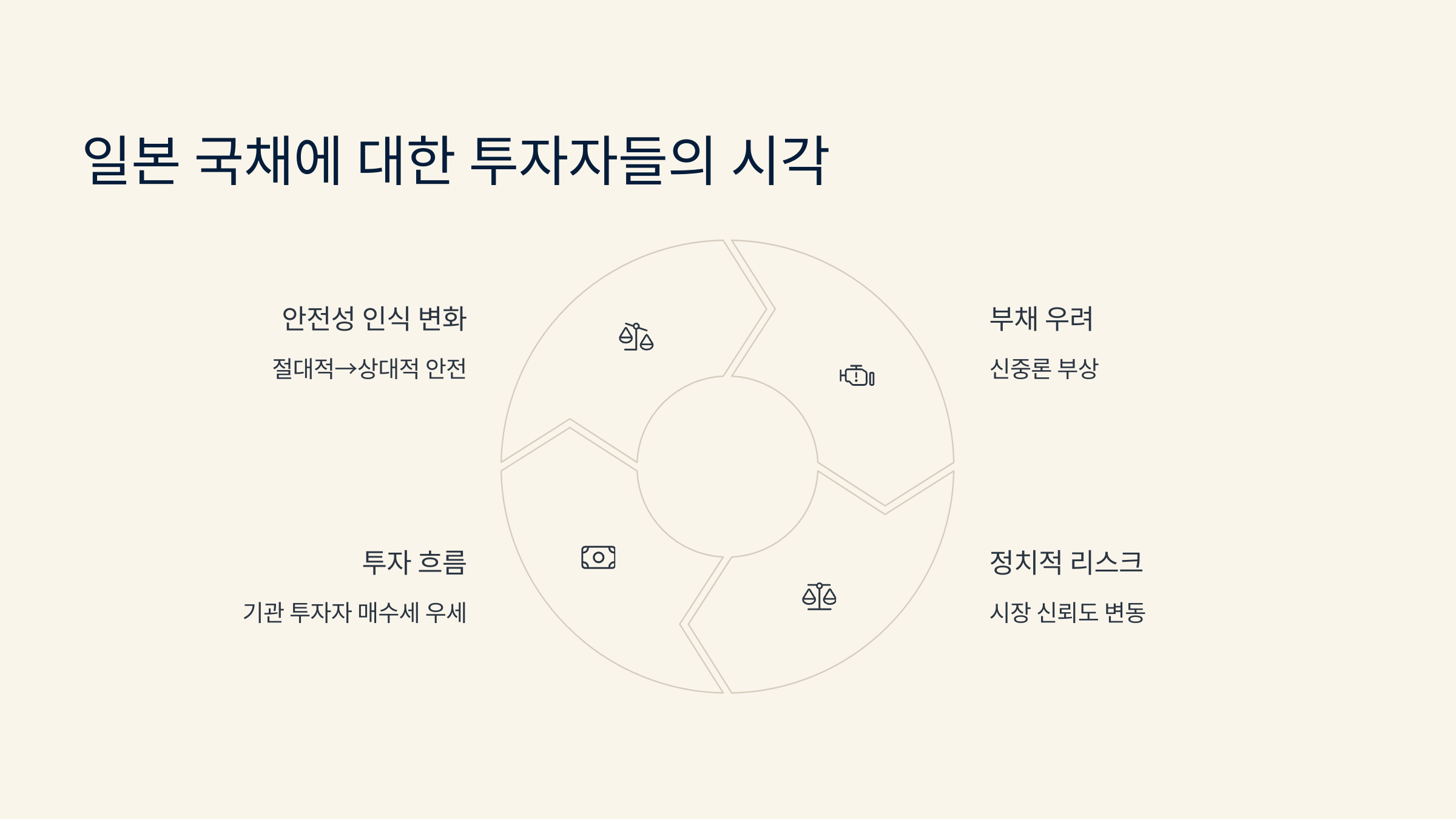 일본 국채에 대한 투자자들의 시각