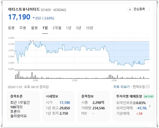 오징어게임 시즌 2 관련주 분석 및 전망